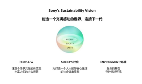 新确立的可持续发展愿景